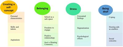 Understanding identity construction among deaf adolescents and young adults: implications for the delivery of person and family-centered care in audiological rehabilitation